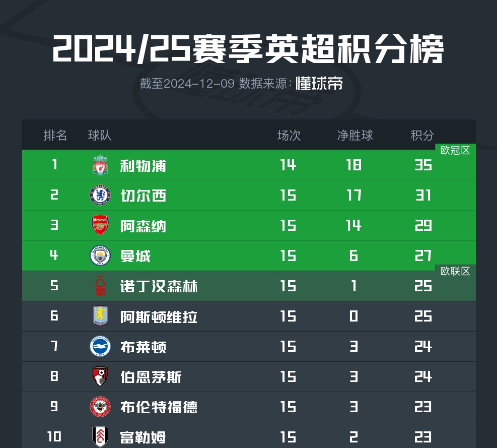 雷火电竞亚洲先驱-RB莱比锡客场逆转获胜，继续领跑积分榜的简单介绍