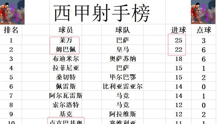 雷火电竞网址-瓦伦西亚主场惊险获胜，保住前四位置