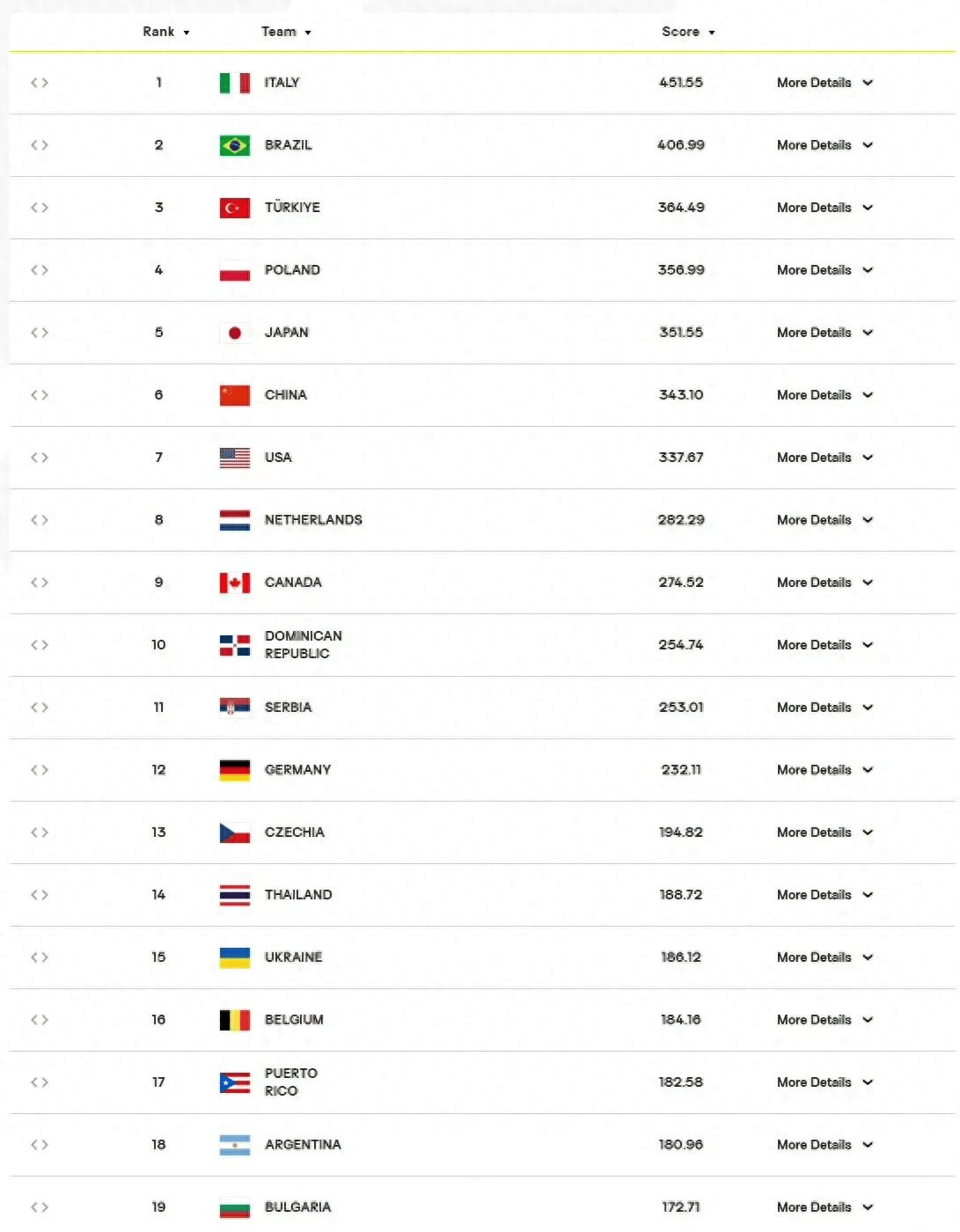 雷火电竞下载-世界聚焦！排球赛事全球收视创新高的简单介绍